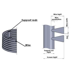 Filter Mesh Flexible Led Display Screen 27%-80% Filter Rating 0.02mm-15mm Slot