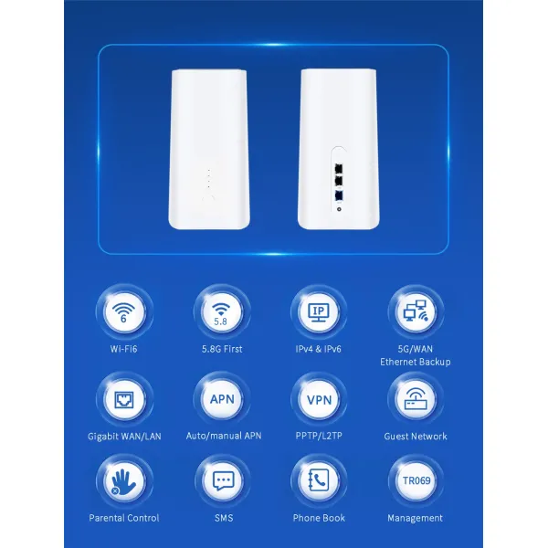 VPN 5g CPE Esim Dual-SIM Openwrt Router Programable