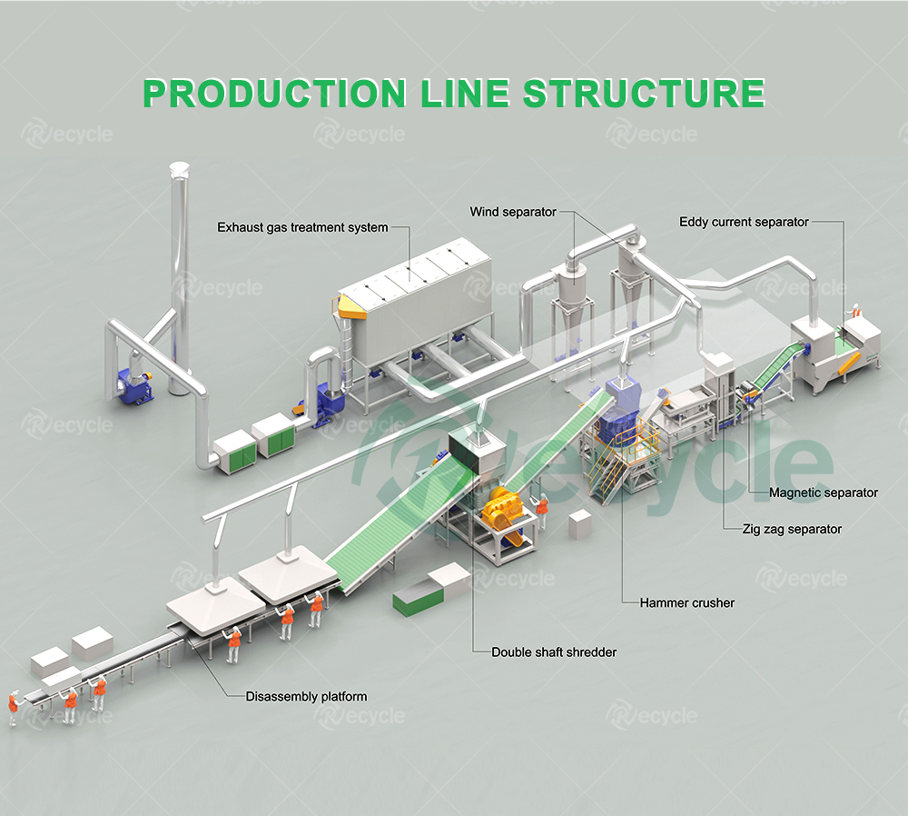 25-100units/H Fridge Recycling Machine / Home Appliance Refrigerator Dismantling Machine