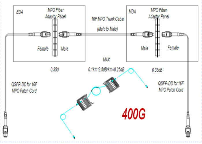 12 Cores OM3 Single mode 2.0mm MPO Fiber Cable