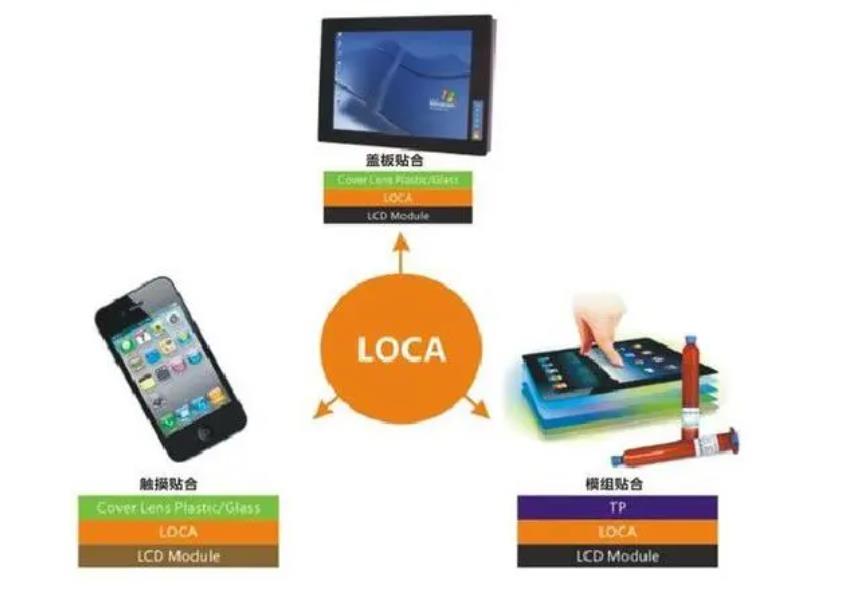 LOCA Bonding Technology One Component UV Glue Dispensing Machine with Automatic Grade