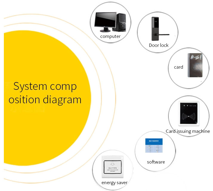 FCC Apartment Smart Lock
