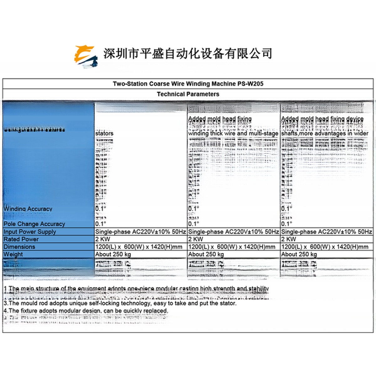 Main Blade Motor PLC Controller Automatic Coil Winding Machine for Motor Stator Winding