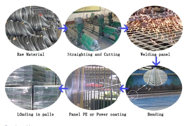 Heat Treated Road SHS Pvc Coated Welded Wire Fencing