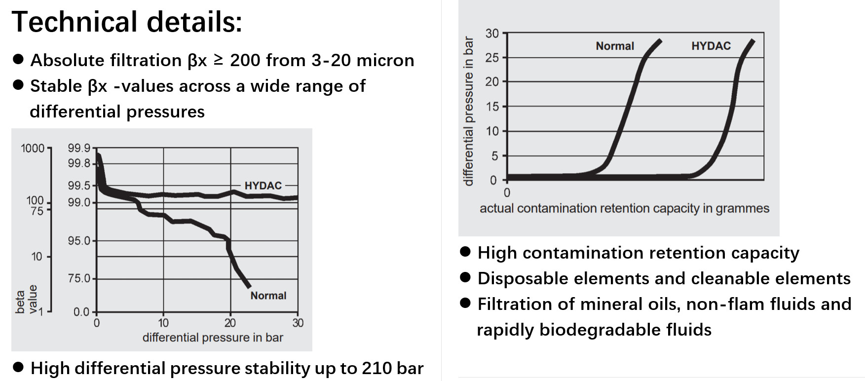HYDAC 0240-D-025-WHC Sintered Filter Element 60mm 30-200 Bar Clip-On End Cap