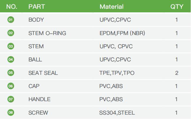 The Middle East PVC Threaded 1/2 to 4 Inch Octagonal Ball Valve