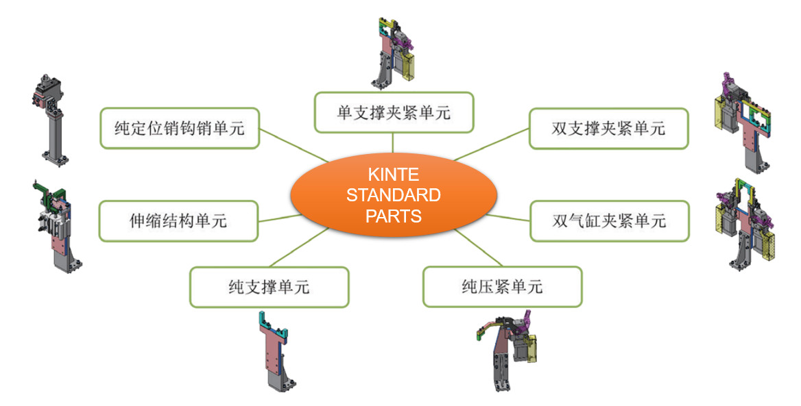 Standard Parts/ BIW Engineering