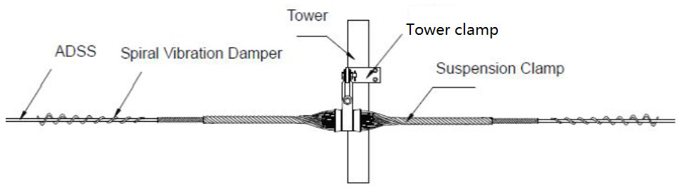 TCTC / TCSC Series Tower Clamp Fiber Optic Cable Fittings Against Rust And Corrosion