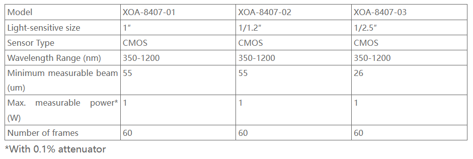 YIXIST XOA-8407-3 CMOS Beam Analyzers Cameras for Laser Systems 350-1200 nm 60 Frames