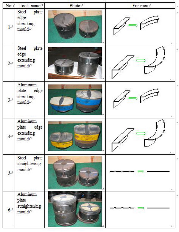 Steel Metal Kraftformer Strentching Machine CX08-665 Hammer Doming Processes