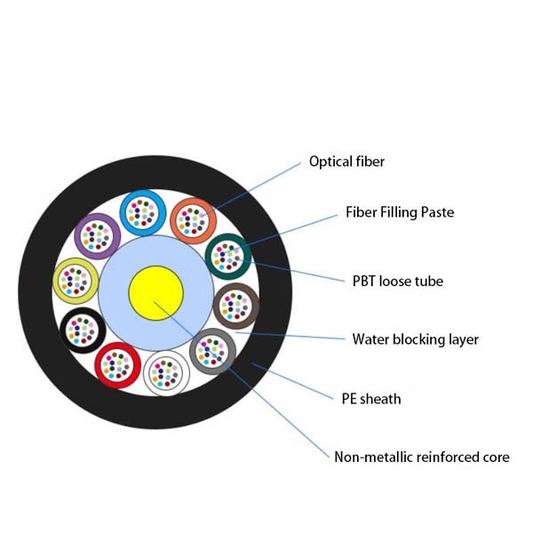 Single Mode Outdoor Fiber Optic Cable GYFTY g652D Anti Rodent