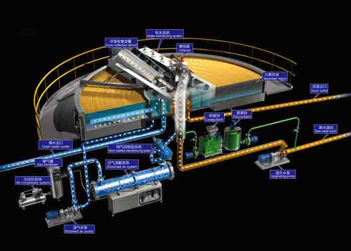 Waste Water Treatment Plant DAF System With DN100 Influent Water Pipe DN80 Sludge Pipe
