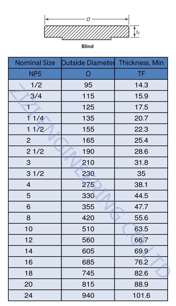 Blind Forged Steel Flanges Class 600 Flat Face Stainless Steel ASTM A182 F316 ASME B16.5