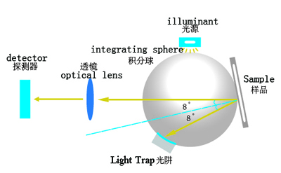 spectrophotometer buy