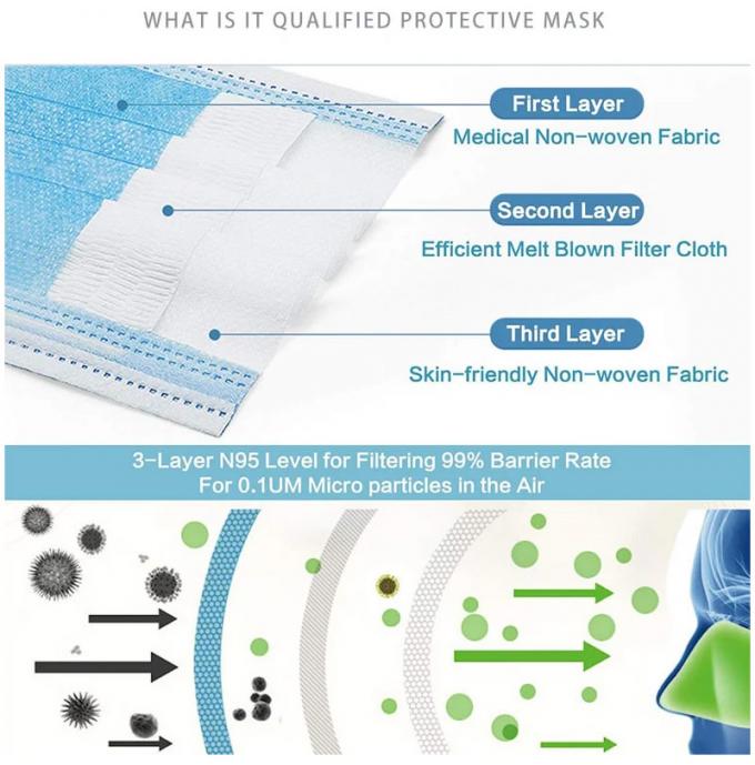 N95 Disposable Face Mask 4 Layers Medical Earloop Face Surgical Masks Anti-Coronavirus