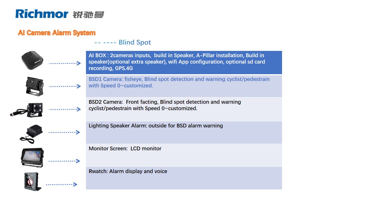 4 Channel BSD AI Solution BSD BOX 4G WIFI Mobile DVR with GPS and Dual SD Card Support
