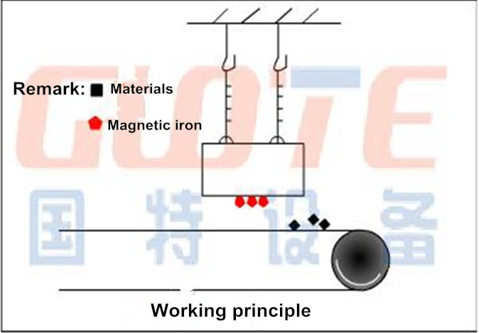 De-Ironing Separator for Iron Ore Permanent Magnetic Separation Automatic Operation
