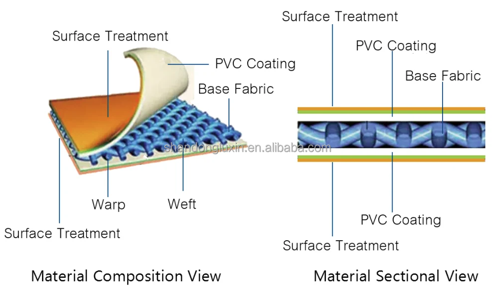 2m-100m Width Waterproof PVC Coated Polyester Fabric Tarpaulin for Multiple Materials