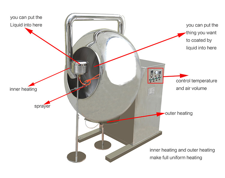 Food Sugar Coating Equipment Tablet Coating Machine CE Passed Low Noise