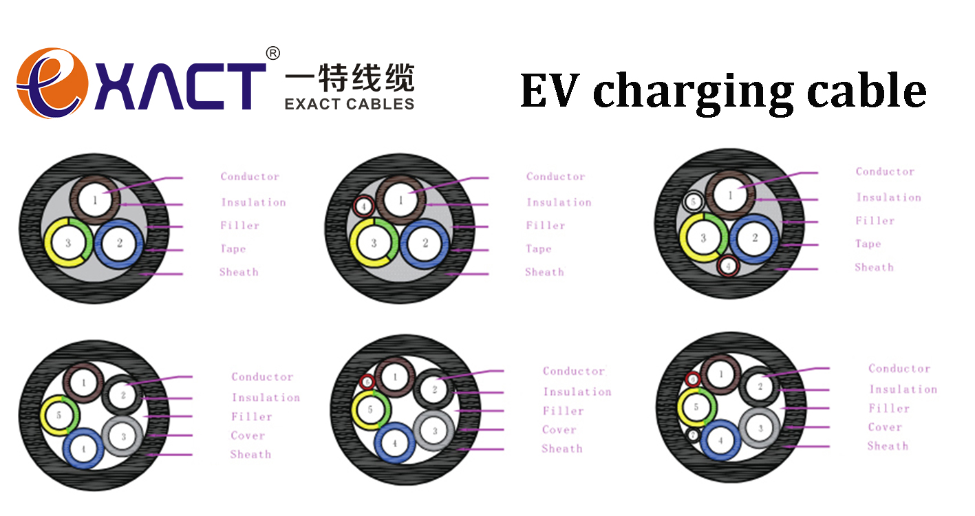 Copper Conductor Electric Vehicle Cable at a Good for Underground Applications