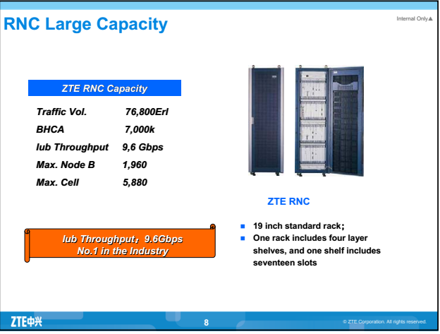 ZTE Wireless Base Station ZTE BSC GLI4 board