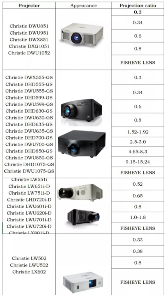 Wide Angle External Projector Fisheye Lens CE FCC ROHS Certificated
