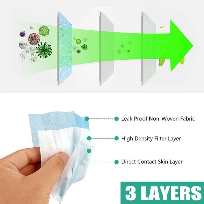 Multi Layer Disposable Medical Mask High Air Permeability Environmental Friendly