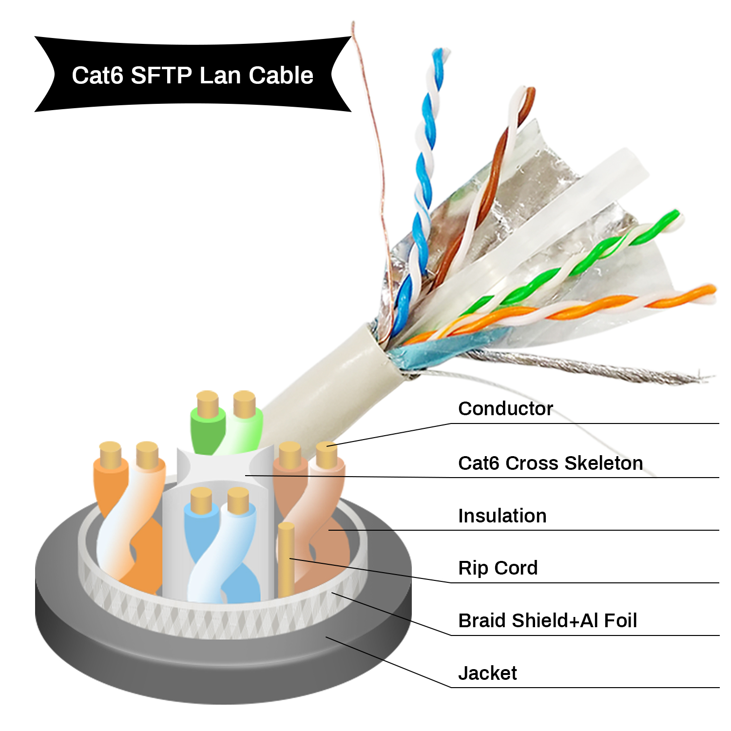 1000Mbps Ethernet Patch Cable , Rj45 Cat6a Patch Cord For Management Network