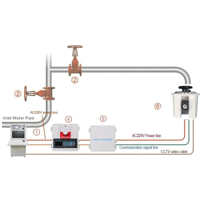 10L/S Master Stream Fire Fighting Monitor For Fire Protection