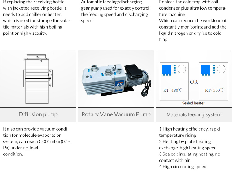Wiped Film Distillation Equipment Pure Isolate 450RPM Vacuum Distillation