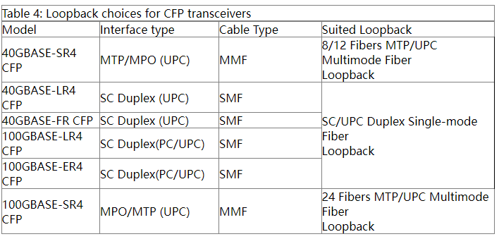 8 Fibers MPO Singlemode Fiber Optic Loopback Module /Cable