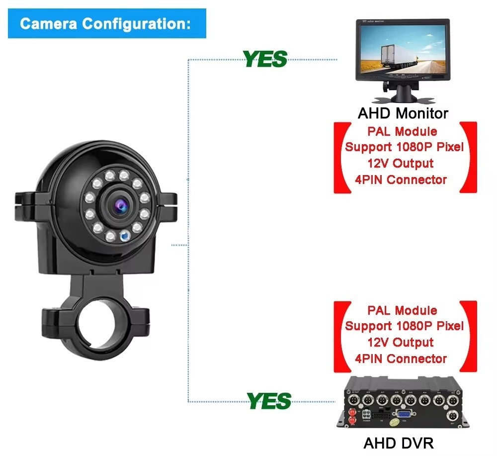 1080P Wide-Angle Front And Rear Side View Camera Night Vision AHD Car Bus Truck Reversing Rearview Camera