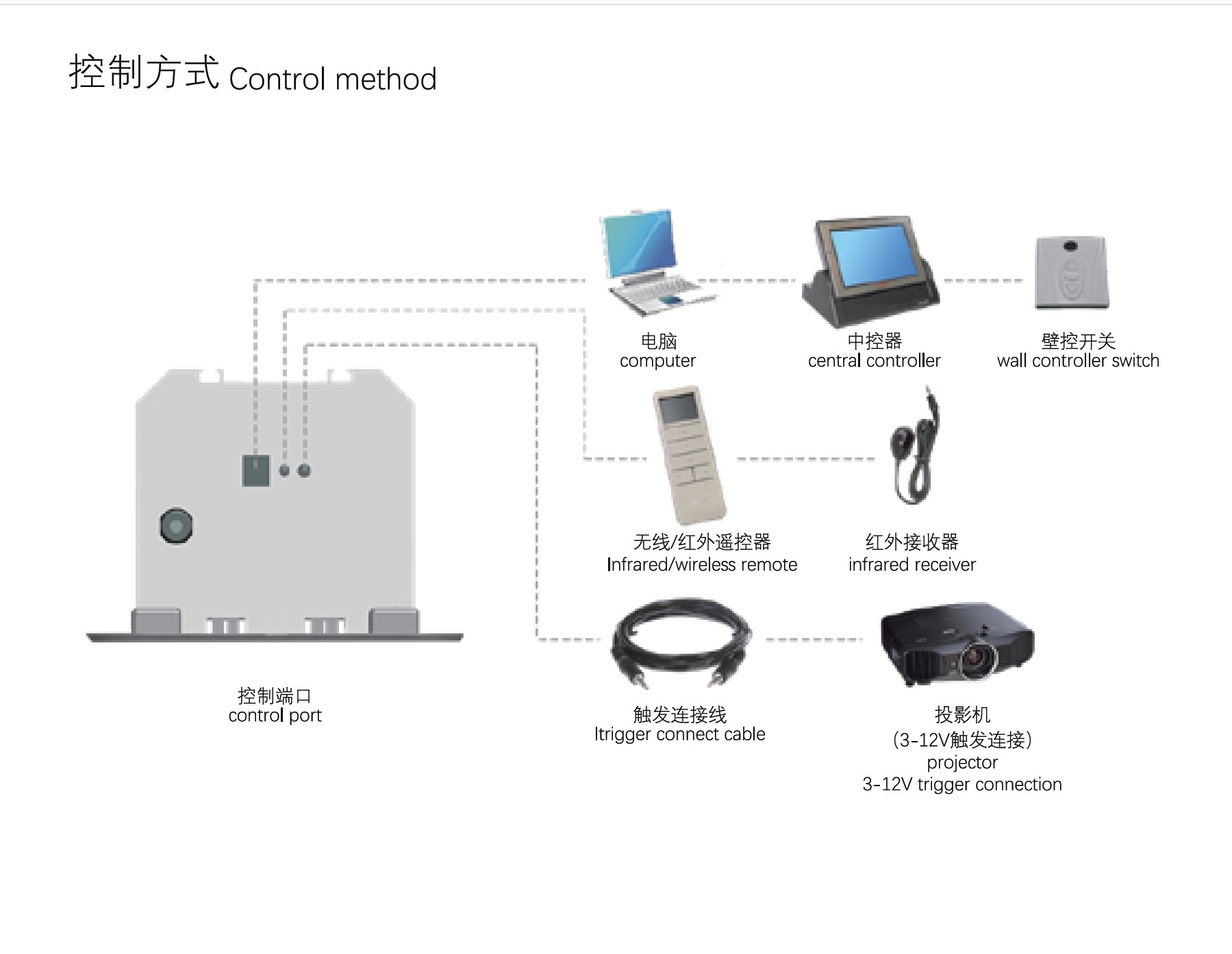 In Ceiling Electrical Projection TV Screens Retractable High Strength For Church Projector