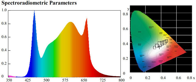 60Hz 150mA Waterproof LED Grow Light Bar For Plants