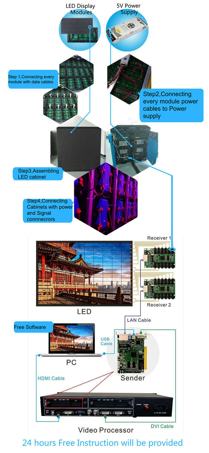 Outdoor HD Full Color P8 LED Screen Shopping Mall Video Wall with Regular Cabinet Size