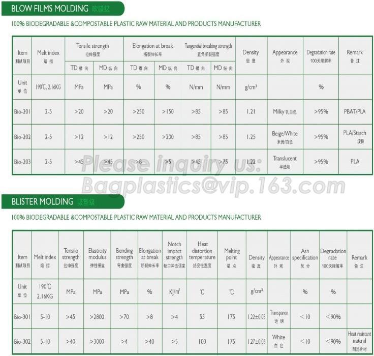 Meal Prep Containers Free Sample Bento Lunch Box Biodegradable Food Container Plastic Wheat Straw Lunch Box bagplastics