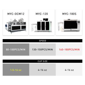 Efficient Fully Automatic Paper Cup Making Machine With Logo Printing