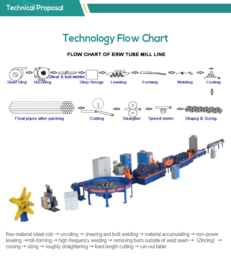 Square Carbon Steel Pipe Making Machine High Frequency