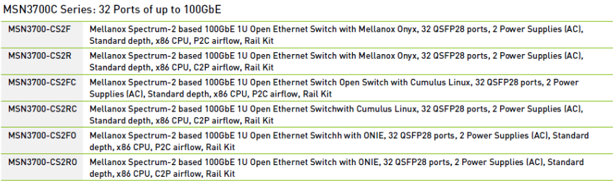 32-Port Open Ethernet Switch Mellanox MSN3700-VS2F Spectrum-2 Based 200GBE with Ports