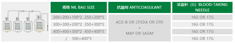 250ml 450ml 500ml Blood Collection Bags , CPDA 1 Blood Bags