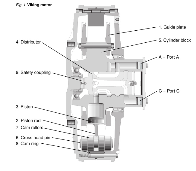 Hagglunds Drives MK84 16300 Hydraulic Motor