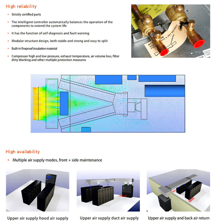 accuracy 10KW 15KW Constant Temperature Humidity EC Fan Precision Air Conditioning For Server Room