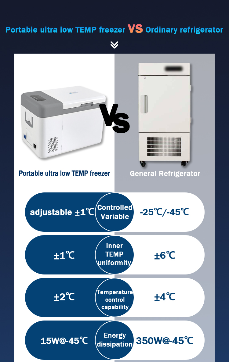 Stirling Cooling Compressor 40 Vertical Degree Ultra Low Temperature Freezer for Labs