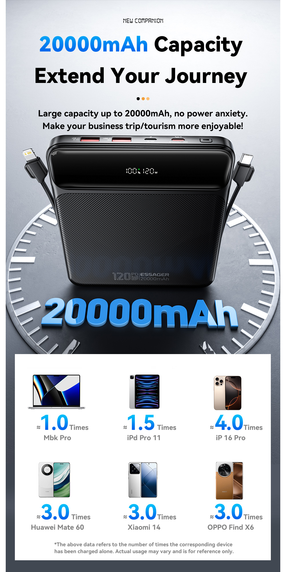 ESSAGER PB905 Series 4 Ports 20000mah Power Pack Portable Power Bank