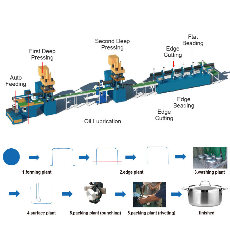 Automatic Deep Draw Hydraulic Press Machine 200 Ton 300 Ton 400 Ton