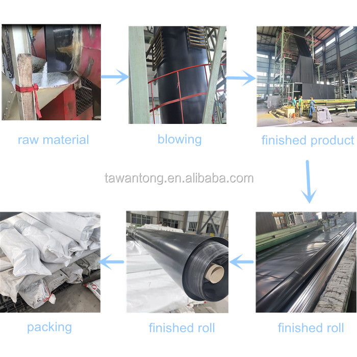 HDPE Geomembrane 0.5mm 1mm 1.5mm 2mm for Dam Fish Farm Tank Pool Pond Liner Geomembranes