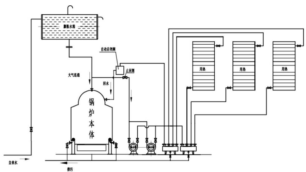 CDZL horizontal chain biomass hot water boiler