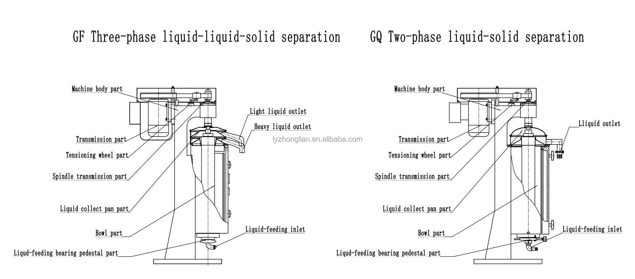 New Design Bowl Pectin Extraction Separator Tubular Centrifuge Coconut Oil Centrifuge Liquid Liquid or Solid Liquid Separation