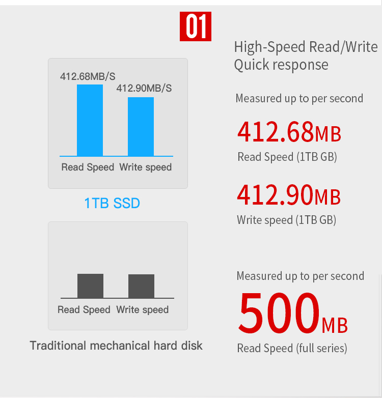 SATA3 1tb SSD Internal Hard Drive excellent read write performance SSD Hard Disk