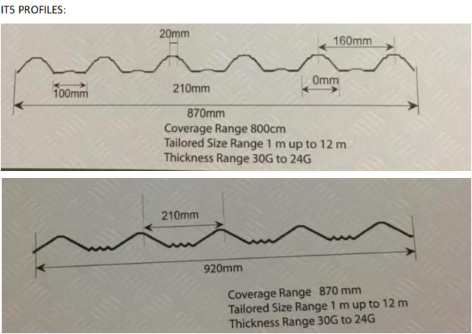 step tile drawing profile in Kenya